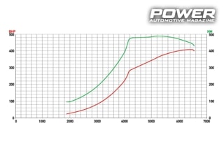 Seat Leon mk3 Cupra 406Ps